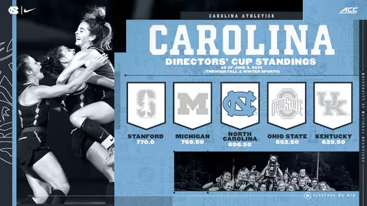 Directors' Cup June 3 standings