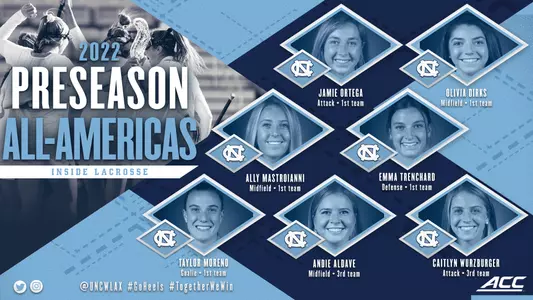 preseason All-America graphic Inside Lacrosse women 2022