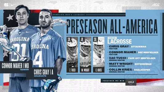 MLAX Inside Lacrosse Preseason All-America