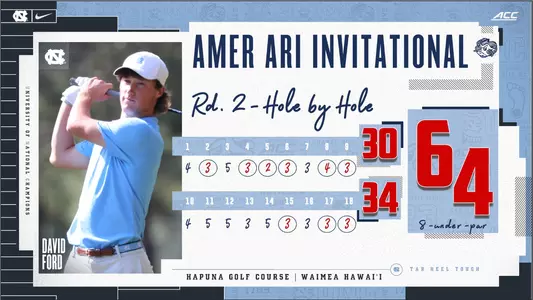 corrected Ford 64 at Amer Ari