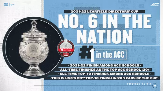 2021-22 Final Directors' Cup graphic