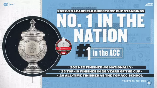 2023 Directors Cup Update 2