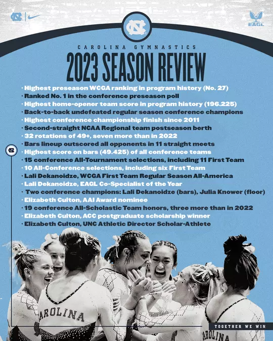 Gymnastics 2023 Season Recap Graphic