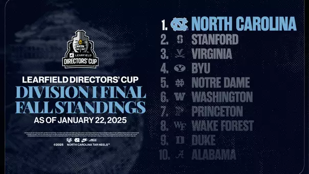 Learfield Directors' Cup fall standings graphic 2025-26