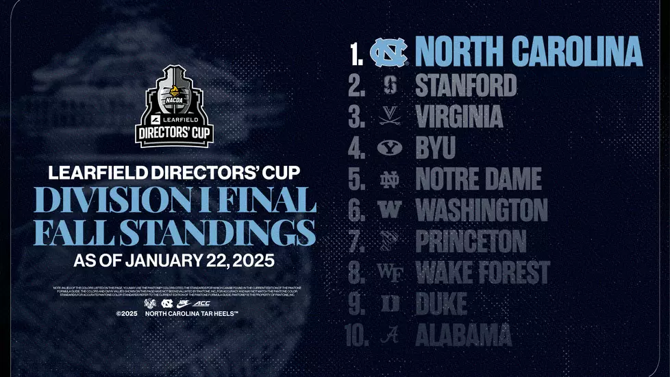 UNC Athletics Tops Learfield Directors' Cup Final Fall Standings UNC Athletics Tops Learfield Directors' Cup Final Fall Standings
