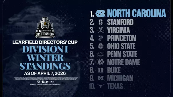 Learfield Directors' Cup winter standings 2026