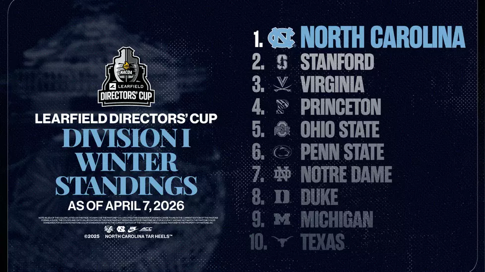 North Carolina Leads Learfield Directors' Cup Standings North Carolina Leads Learfield Directors' Cup Standings