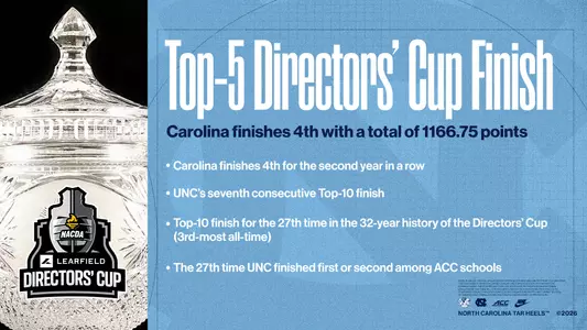 Learfield Directors' Cup 2025-26 graphic