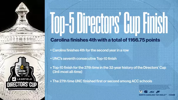 Learfield Directors' Cup 2025-26 graphic