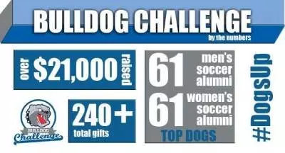Challenge