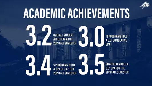 Fall 19 GPA
