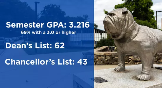 Spring21_Academics