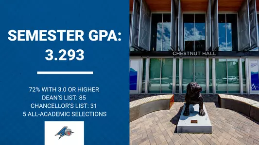 Fall21grades