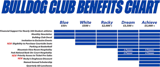 Bulldog Club Benefits Chart 2025-26