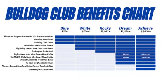 2026-27 Bulldog Club Benefits Chart