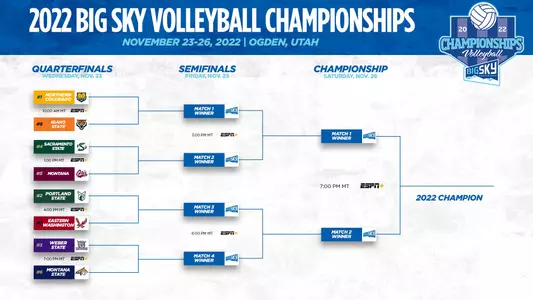 2022 Big Sky VB Bracket