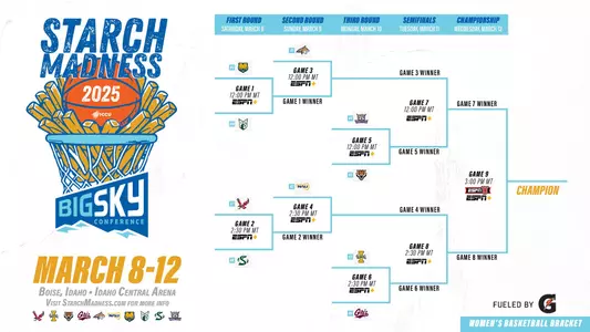 2025 WBB Bracket