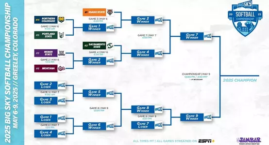 Big Sky SB Tournament 2025 Bracket