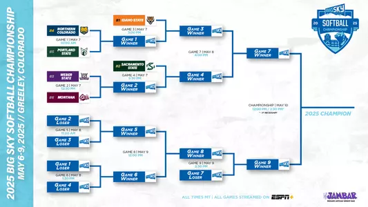 2025 Big Sky UPDATED Bracket