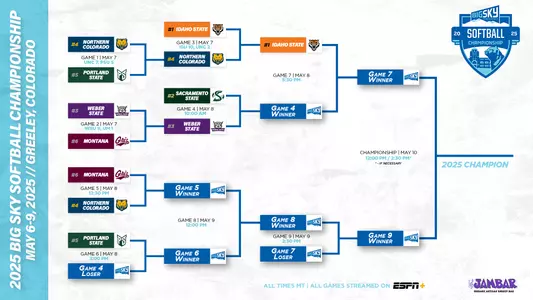 MAY 7 BSC SB BRACKET