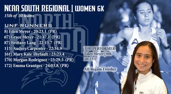 Women's Cross Country at NCAA Regional 2016