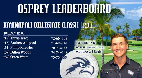 Hawaii 2016 Round 2 recap
