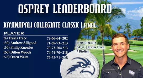 Kaanapali Collegiate 2016 final recap