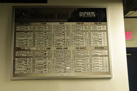 Wall with lifting records listed on it