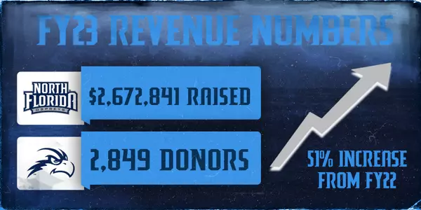 FY23 Revenue Graphic