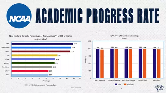 NCAA APR 2022_top story graphic