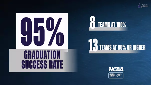 NCAA Graduation Success Rate_GSR November 2025