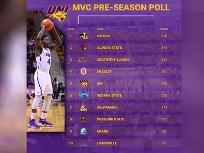 2018 MVC MBB Preseason Poll
