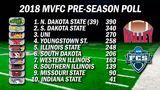 2018 MVFC Preseason Poll