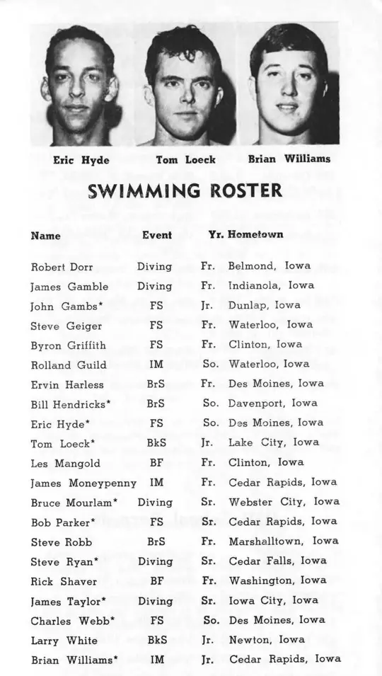Erik Hyde Swimming