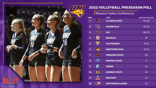 2022 MVC VB Preseason Poll