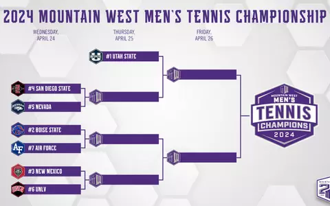 Men's MW Draw