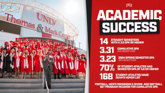 Academic Success Spring 2024