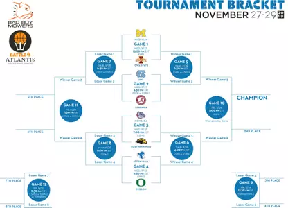 Battle 4 Atlantis bracket