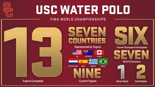 fina-world-championships