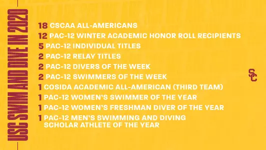 USC by the numbers in 2020