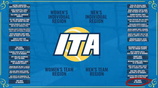 usc trojans men's tennis ita voting