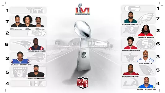 USCtotheNFL playoff preview UPDATED