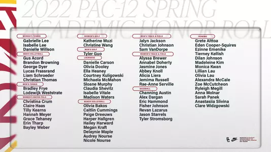 2022 Pac-12 Spring Academic Honor Roll