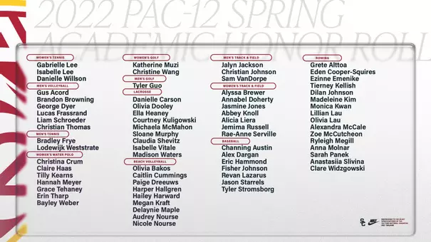 2022 Pac-12 Spring Academic Honor Roll