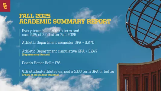 Fall 2025 Academic Success
