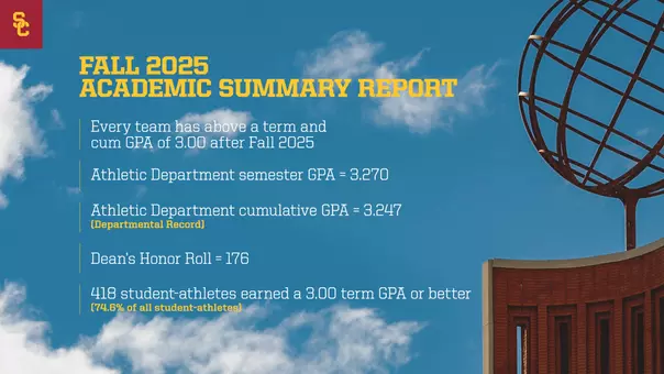 Fall 2025 Academic Success