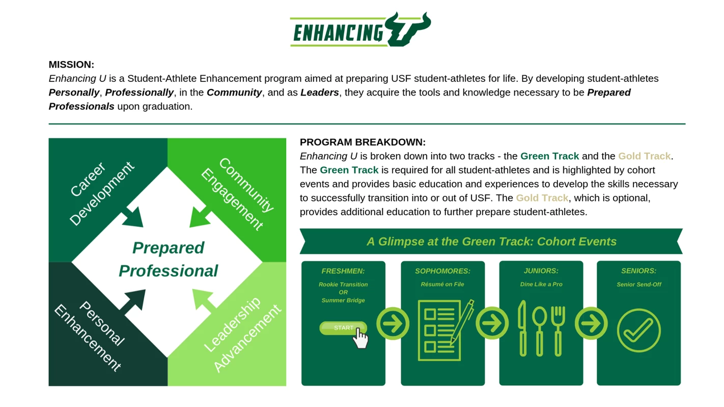 student athlete enhancement
