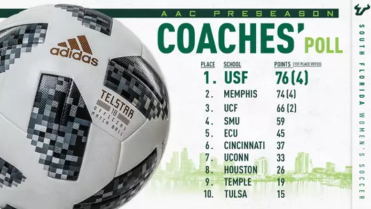 AAC preseason poll