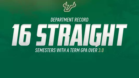 Fall 2022 GPA