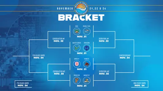 2024 Myrtle Beach Invitational